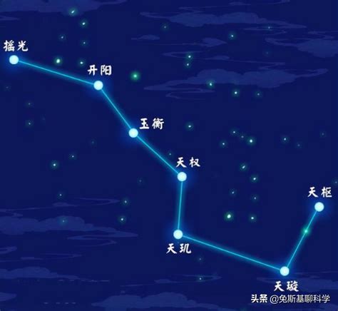 北斗七星 北斗|北斗七星（是北半球天空的重要星象，因七星曲折如斗得名）